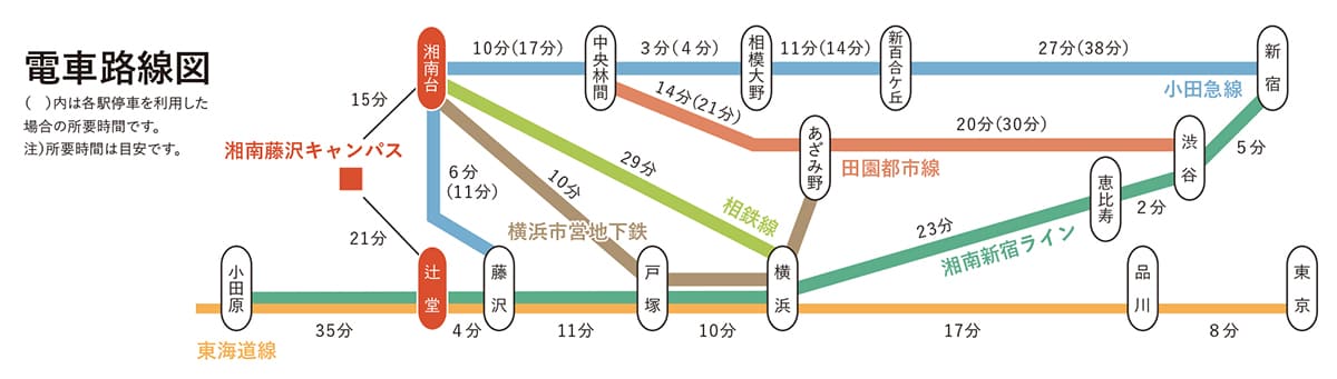 電車でお越しの方