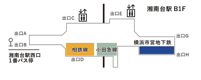 湘南台駅