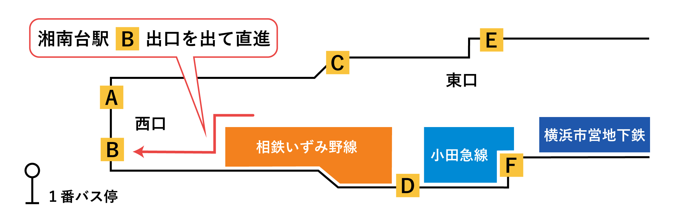 湘南台駅図